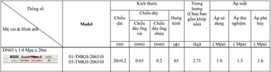 Cuộn vòi D65 x 1.0Mpa x 20m