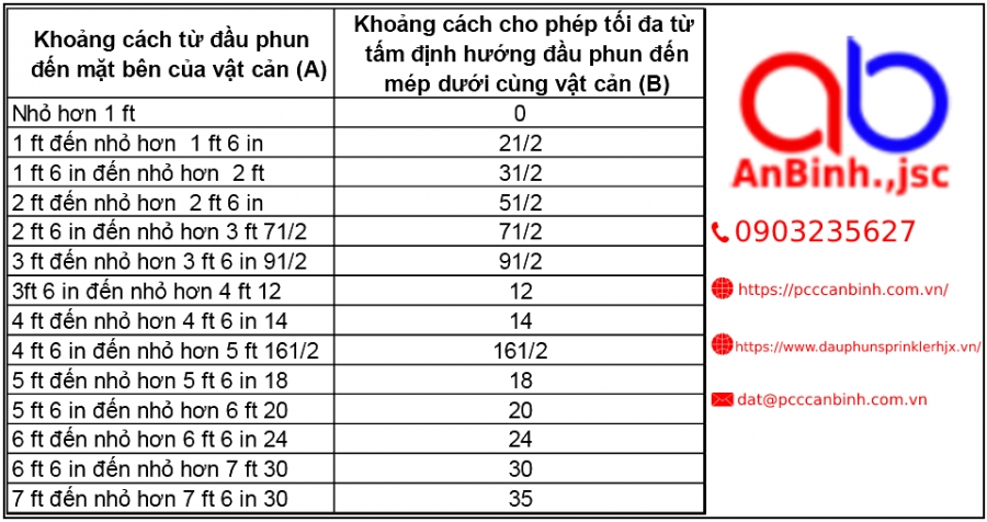 Hệ thống chữa cháy Sprinkler