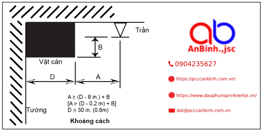 Hệ thống chữa cháy Sprinkler