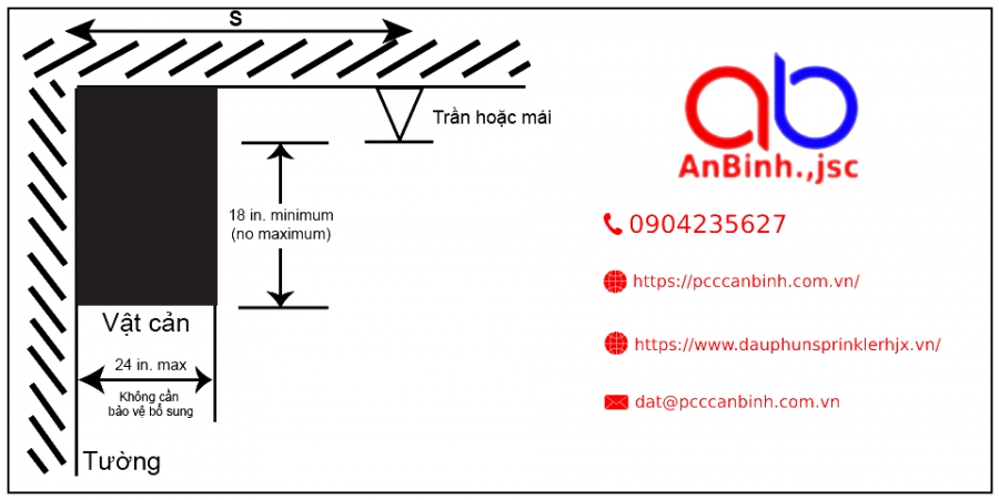 Hệ thống chữa cháy Sprinkler