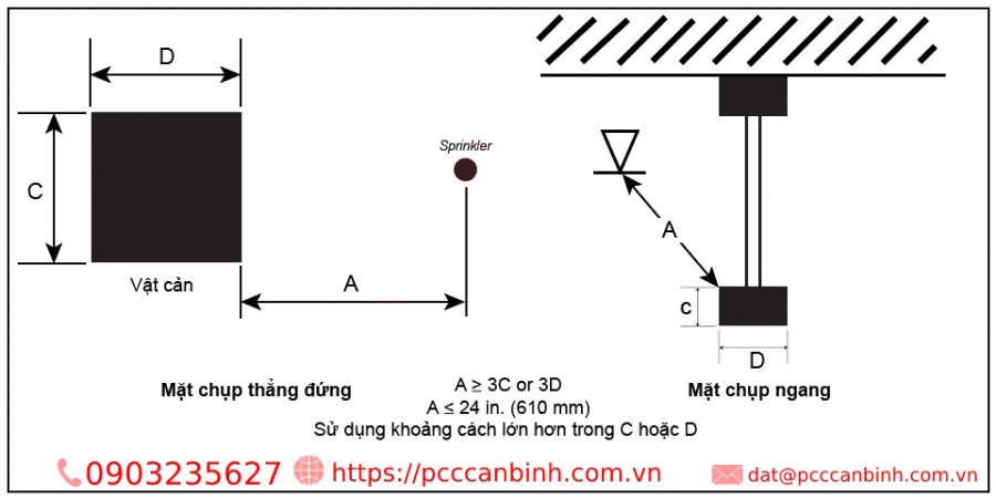 Hệ thống chữa cháy Sprinkler