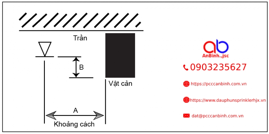 Hệ thống chữa cháy Sprinkler