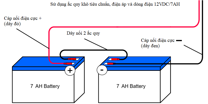 5 bước lắp đặt hệ thống báo cháy vùng (dành cho trung tâm báo cháy Hochiki HCV-8)