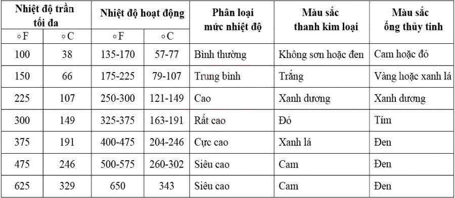 Hệ thống chữa cháy Sprinkler