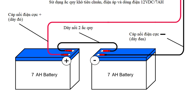 Cách lắp đặt hệ thống báo cháy theo sơ đồ nguyên lý báo cháy.