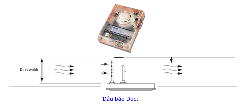 Nguyên lý hoạt động của đầu báo cháy