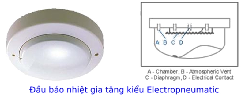 Nguyên lý hoạt động của đầu báo cháy