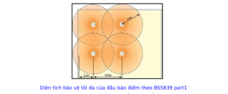 Nguyên lý hoạt động của đầu báo cháy