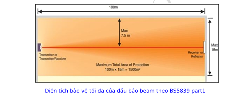 Nguyên lý hoạt động của đầu báo cháy