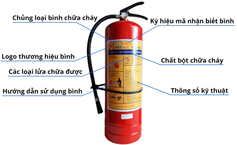 Hướng dẫn cách sử dụng bình chữa cháy an toàn hiệu quả