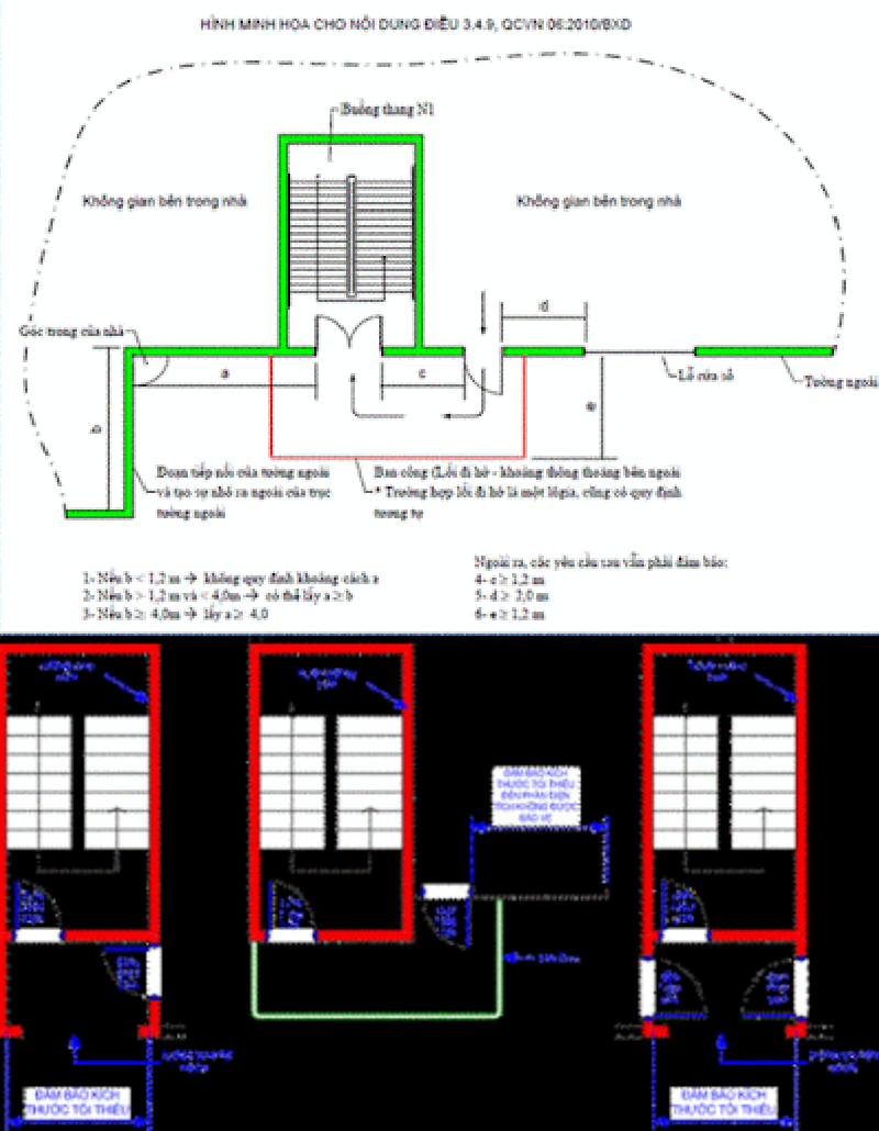  11 Quy định về PCCC cho công trình nhà cao tầng chung cư