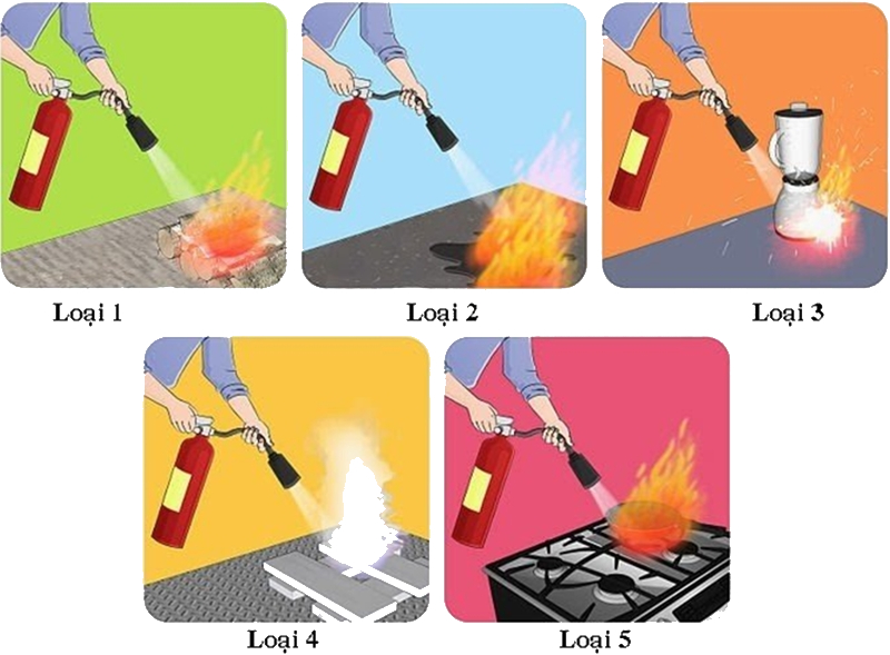 Các tiêu chí để chọn mua bình chữa cháy