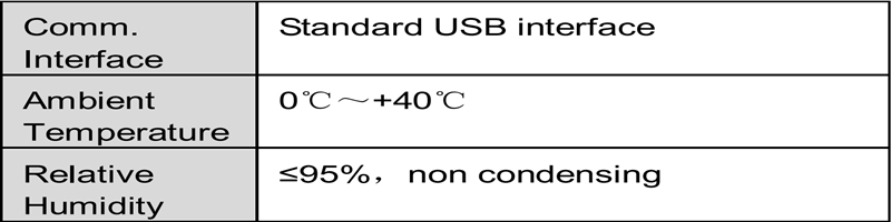 Bo giao tiếp máy in P-9904