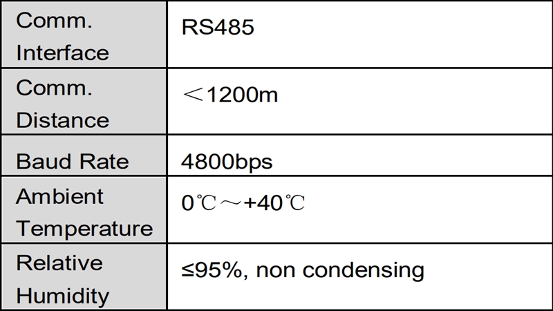 P-9945RP Repeater Card