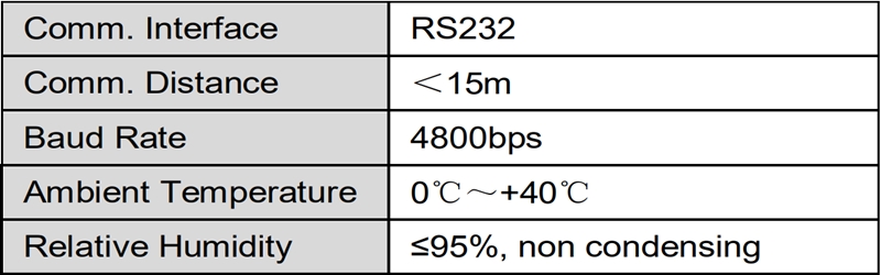 Bo giao tiếp Modbus P-9935