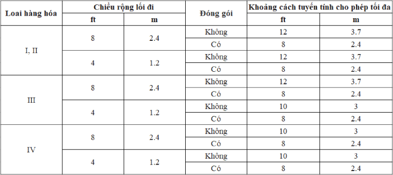 Bảo vệ kệ kho hàng hóa sử dụng đầu phun kệ hàng (P2)