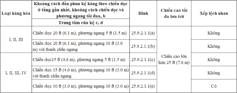 Bảo vệ kệ kho hàng hóa sử dụng đầu phun kệ hàng (P3)