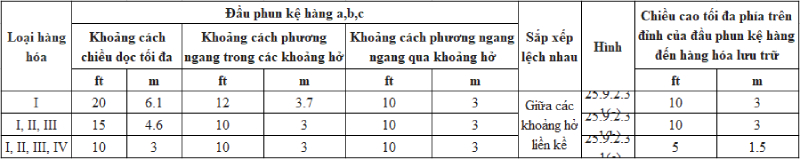 Bảo vệ kệ kho hàng hóa sử dụng đầu phun kệ hàng (P3)