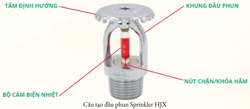 Tại sao bạn nên chọn đầu phun Sprinkler HJX?