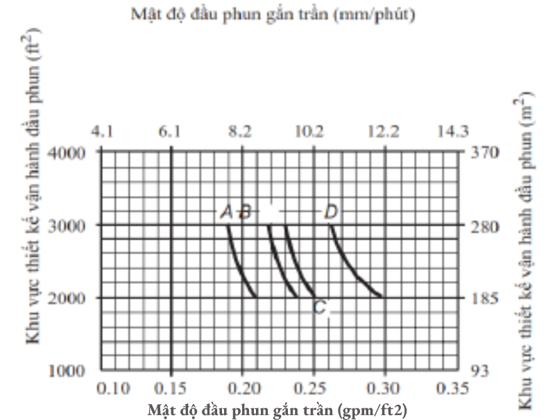 Bảo vệ kệ kho hàng hóa sử dụng đầu phun kệ hàng (P1)