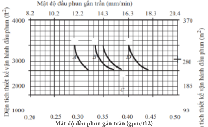 Bảo vệ kệ kho hàng hóa sử dụng đầu phun kệ hàng (P1)