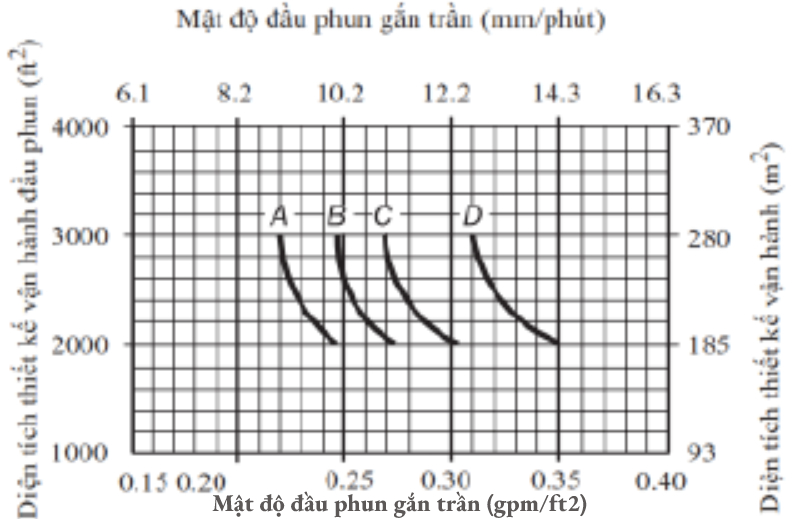 Bảo vệ kệ kho hàng hóa sử dụng đầu phun kệ hàng (P1)