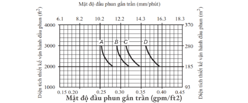 Bảo vệ kệ kho hàng hóa sử dụng đầu phun kệ hàng (P1)