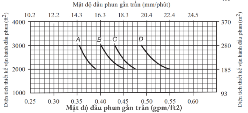 Bảo vệ kệ kho hàng hóa sử dụng đầu phun kệ hàng (P1)