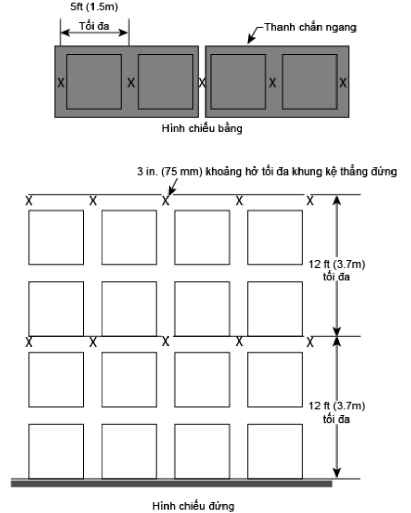 Bảo vệ kệ kho hàng hóa sử dụng đầu phun kệ hàng (P2)