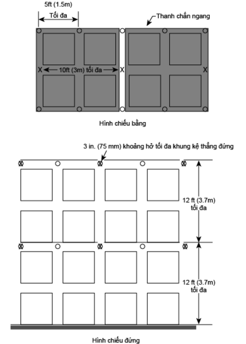 Bảo vệ kệ kho hàng hóa sử dụng đầu phun kệ hàng (P2)