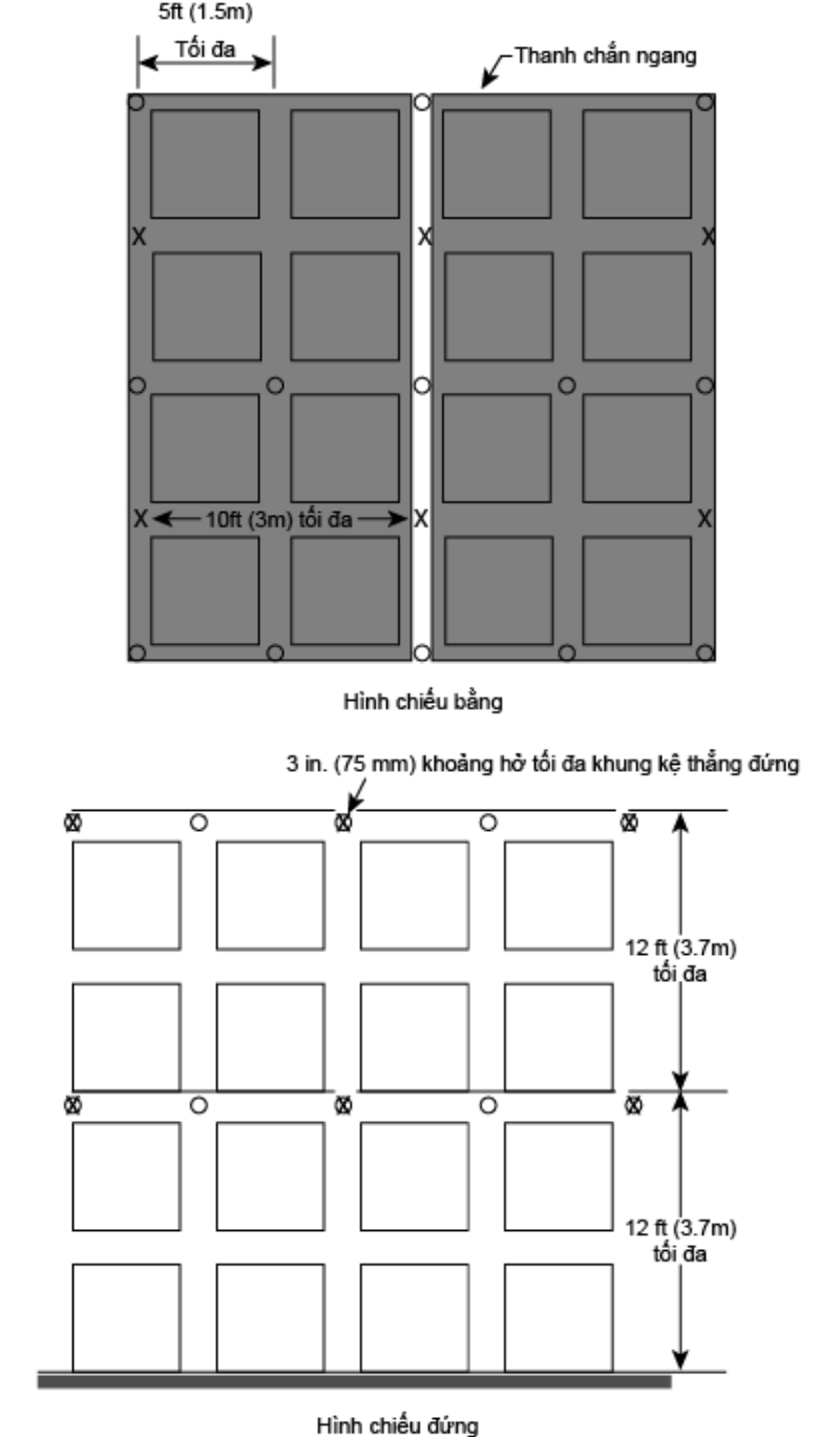 Bảo vệ kệ kho hàng hóa sử dụng đầu phun kệ hàng (P2)