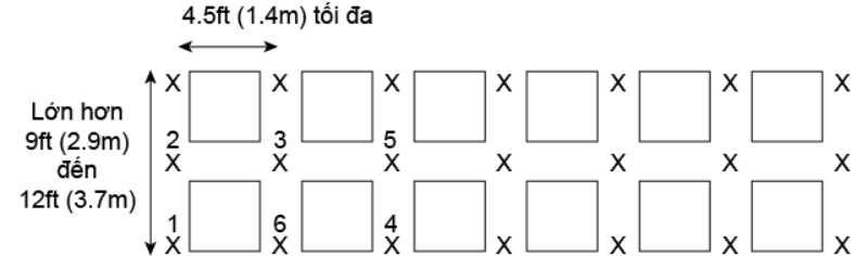 Bảo vệ kệ kho hàng hóa sử dụng đầu phun kệ hàng (P2)