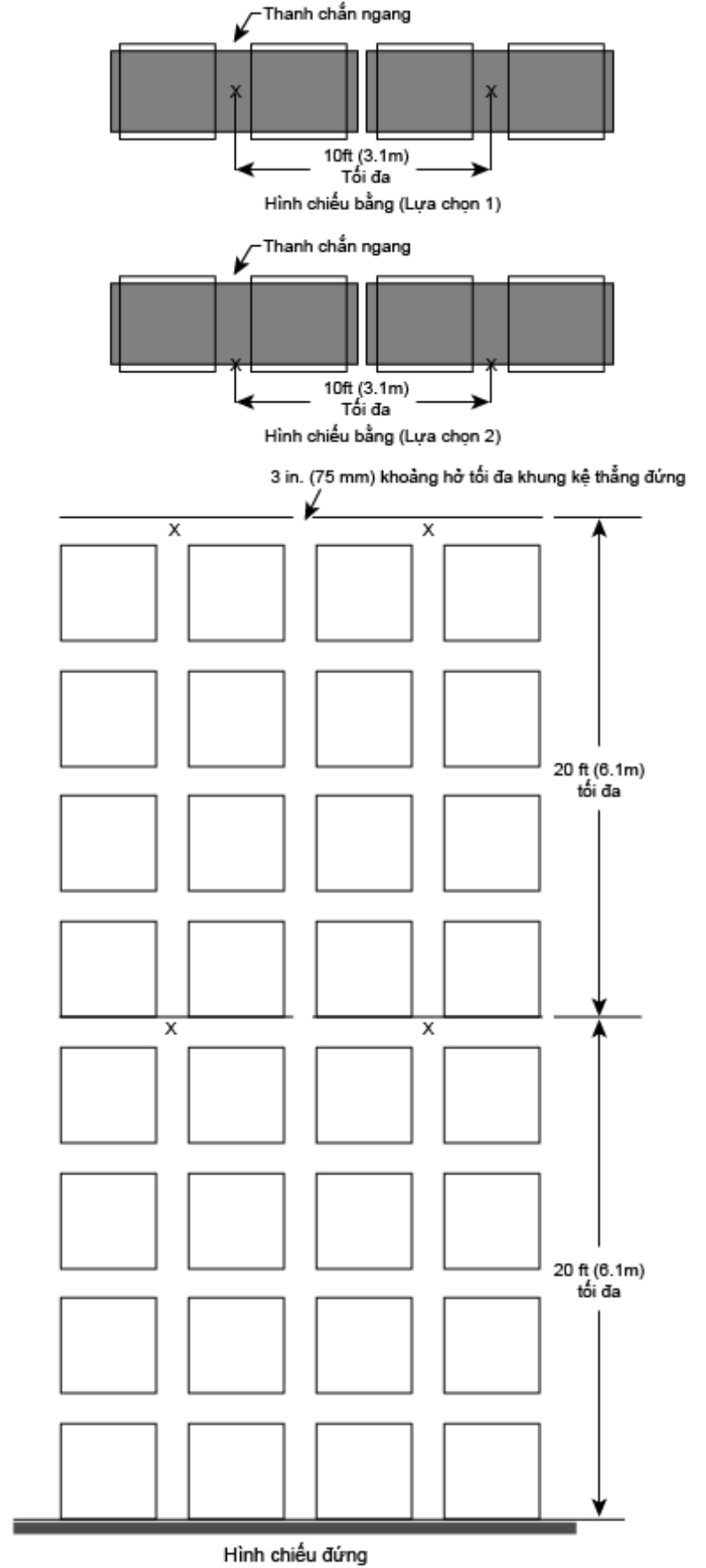 Bảo vệ kệ kho hàng hóa sử dụng đầu phun kệ hàng (P3)