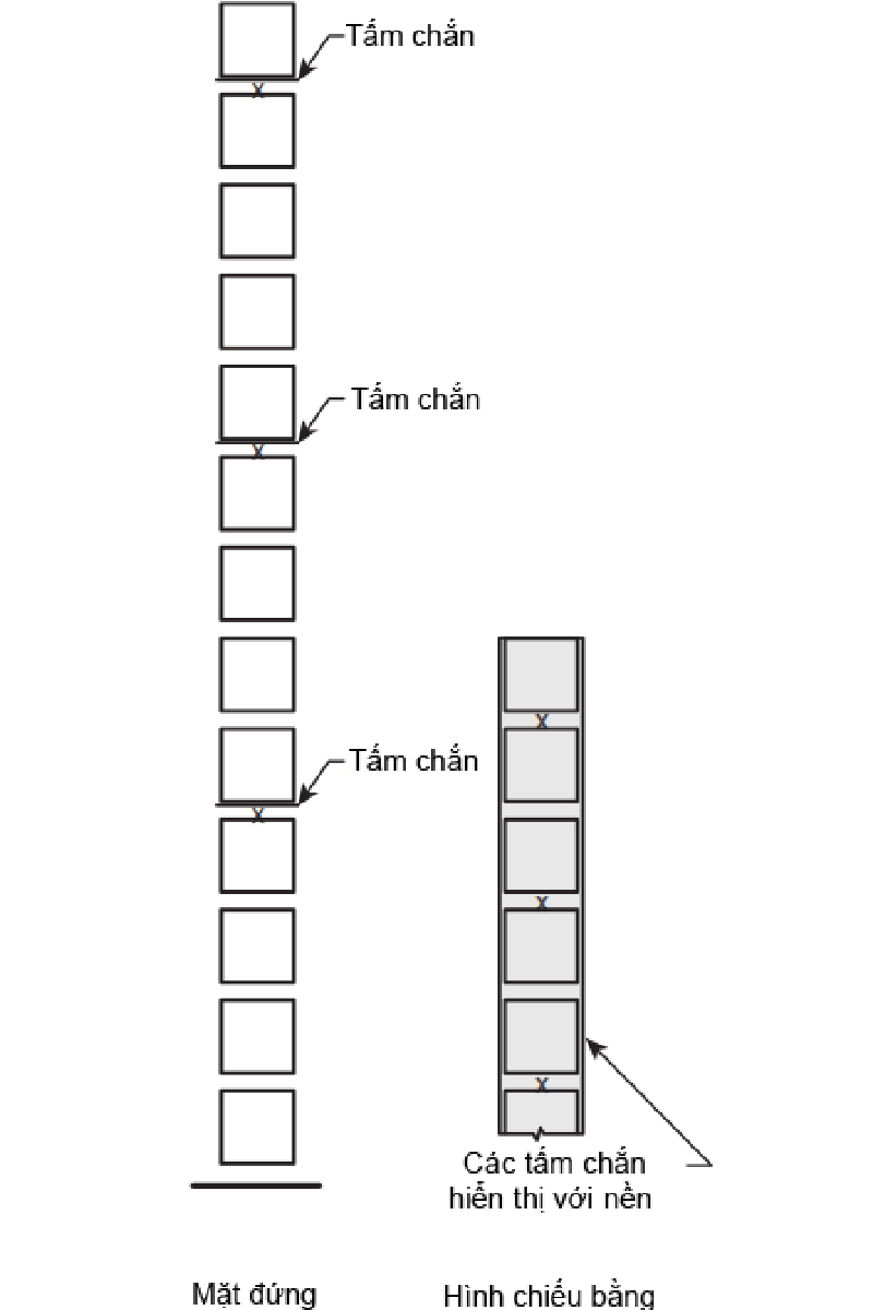 Bảo vệ kệ kho hàng hóa sử dụng đầu phun kệ hàng (P3)