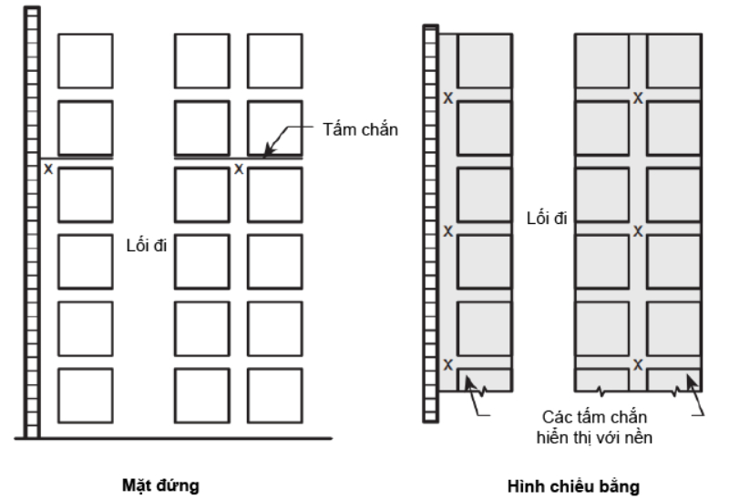 Bảo vệ kệ kho hàng hóa sử dụng đầu phun kệ hàng (P3)