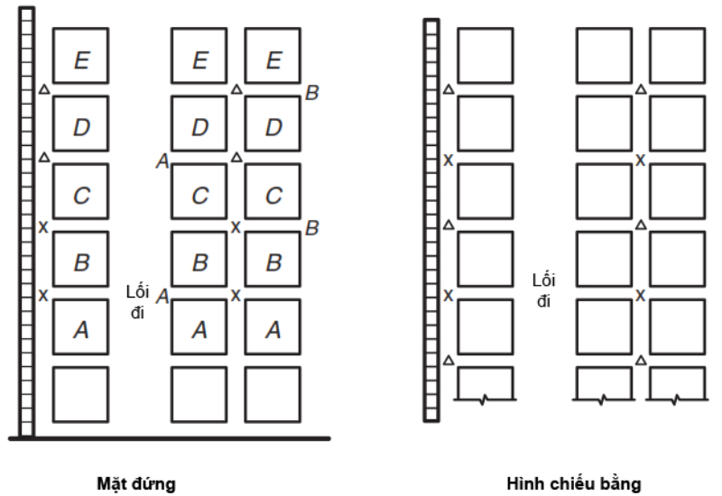 Bảo vệ kệ kho hàng hóa sử dụng đầu phun kệ hàng (P3)