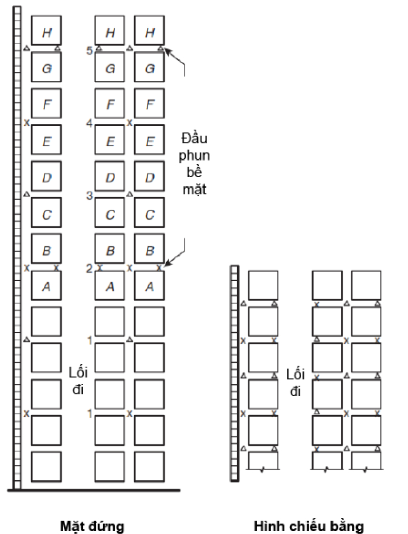 Bảo vệ kệ kho hàng hóa sử dụng đầu phun kệ hàng (P3)