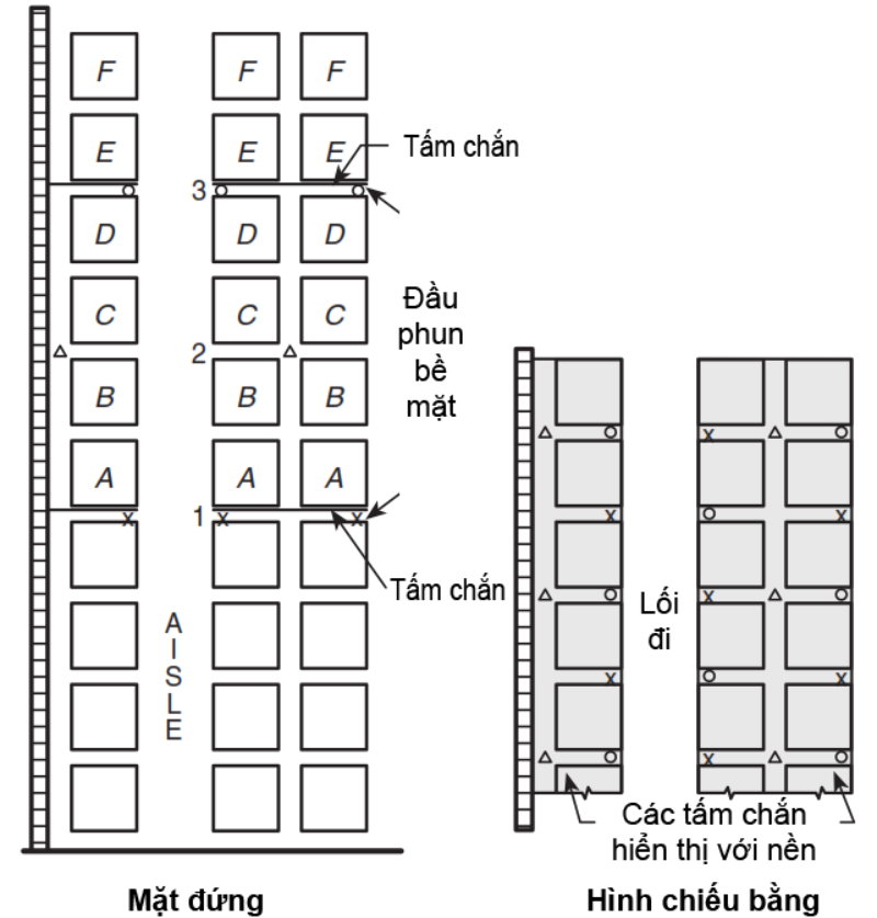 Bảo vệ kệ kho hàng hóa sử dụng đầu phun kệ hàng (P3)