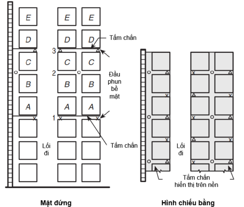 Bảo vệ kệ kho hàng hóa sử dụng đầu phun kệ hàng (P3)