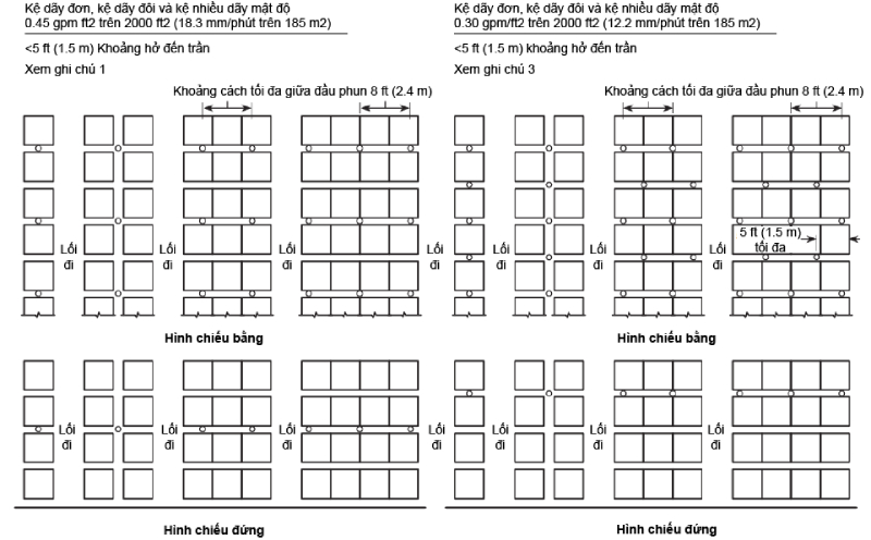 Bảo vệ kệ kho hàng hóa sử dụng đầu phun kệ hàng (P3)