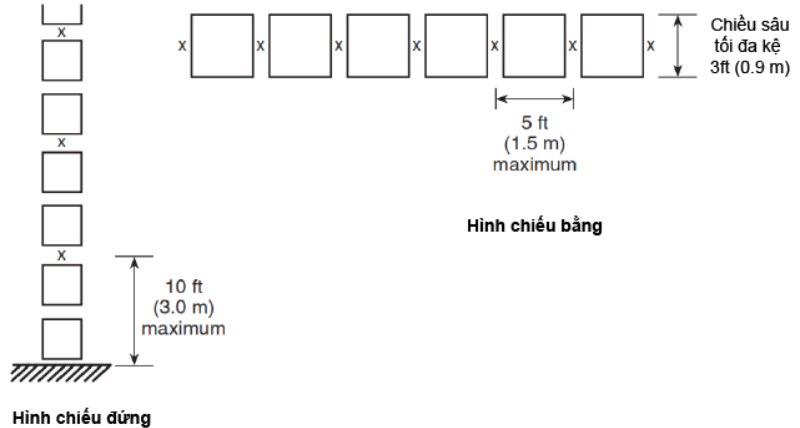 Bảo vệ kệ kho hàng hóa sử dụng đầu phun kệ hàng (P4)