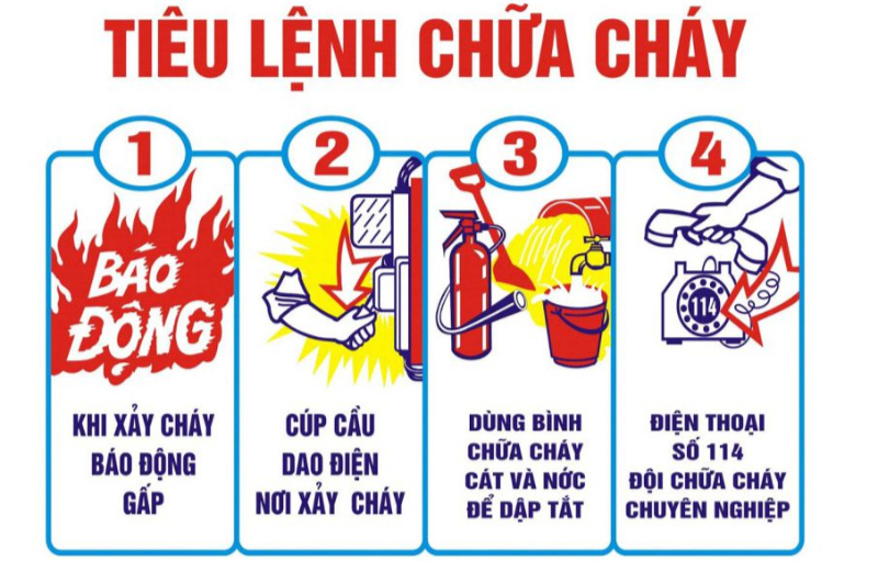 Biện pháp đảm bảo an toàn phòng chống cháy nổ trong trường học