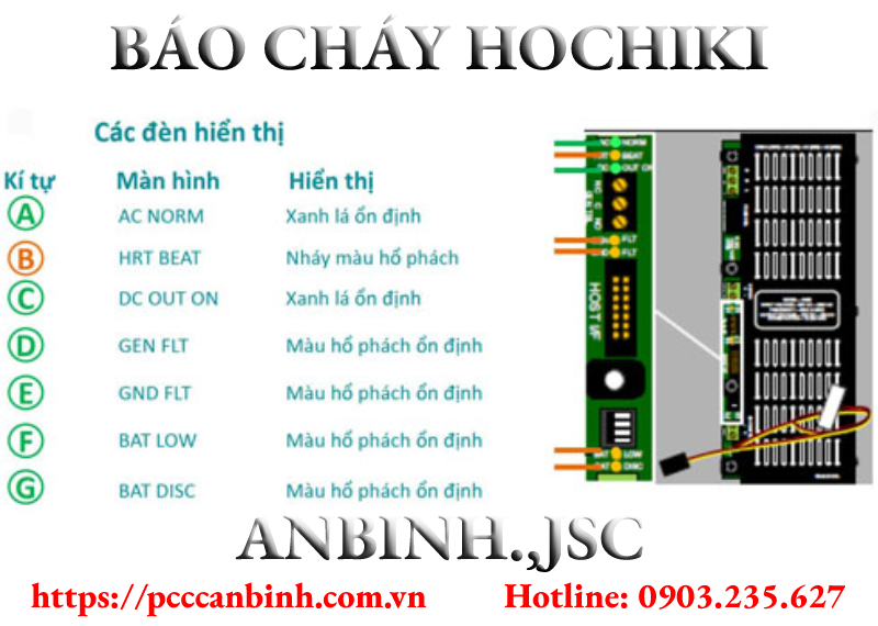 Các bo mạch chính sử dụng trên tủ trung tâm báo cháy L@titude Hochiki