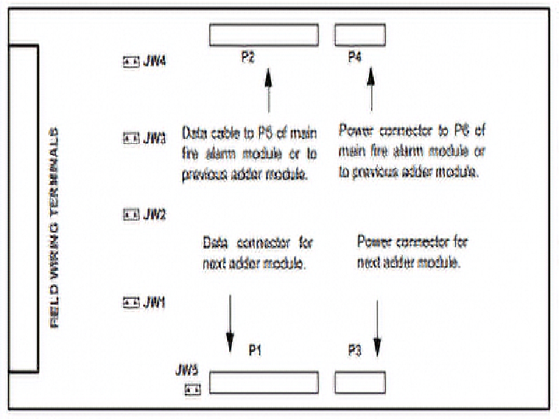 Hướng dẫn kết nối board mở rộng (zone, relay) cho trung tâm báo cháy HCP