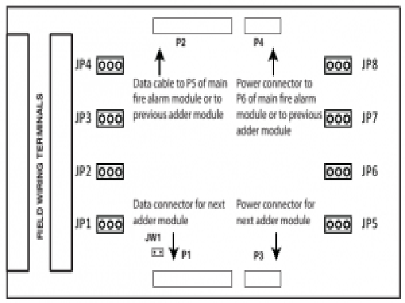 Hướng dẫn kết nối board mở rộng (zone, relay) cho trung tâm báo cháy HCP