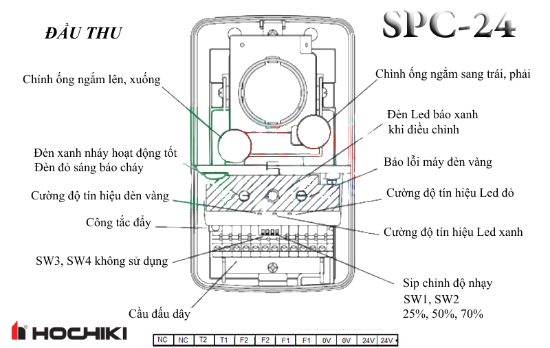 Lắp đặt và căn chỉnh đầu báo Beam SPC-24 như thế nào?