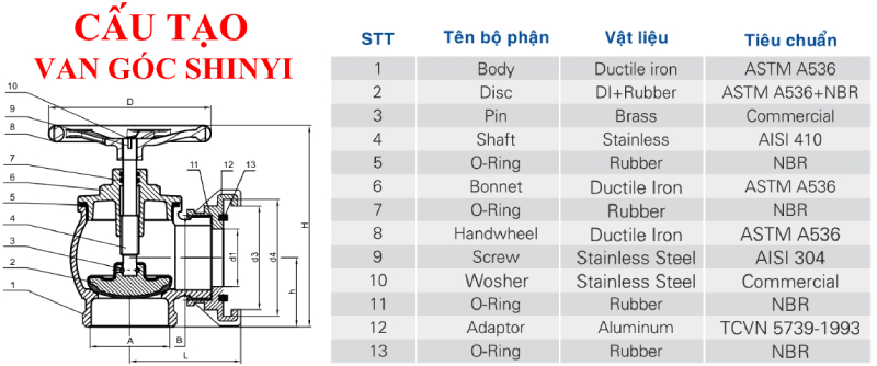 Van góc chữa cháy Shinyi