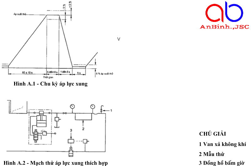 Tiêu chuẩn quy định yêu cầu và phương pháp thử đối với vòi chữa cháy hút bằng cao su và chất dẻo