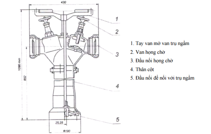 Trụ chữa cháy ngoài nhà