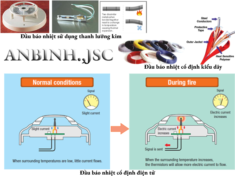 Đầu báo nhiệt là gì? Phân loại? Nên lắp đặt đầu báo nhiệt ở đâu?